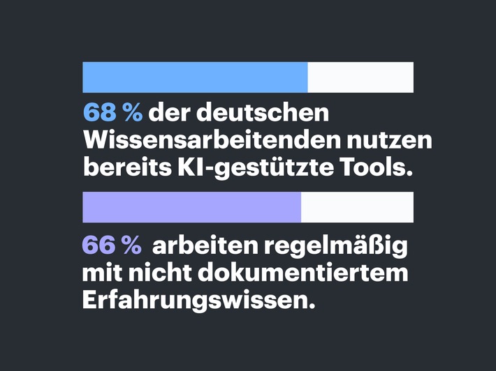 Unzugänglich für KI: Zwei von drei verlassen sich im Job regelmäßig auf internes Erfahrungswissen