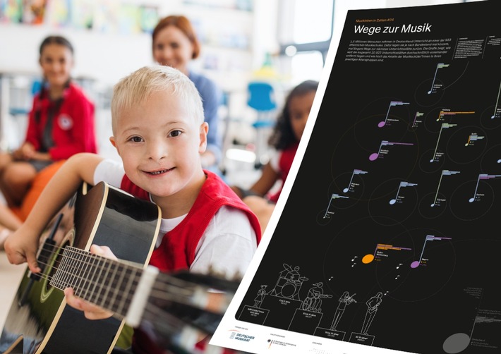 Musikinformationszentrum: Neue Studie „Wege zur Musik“
