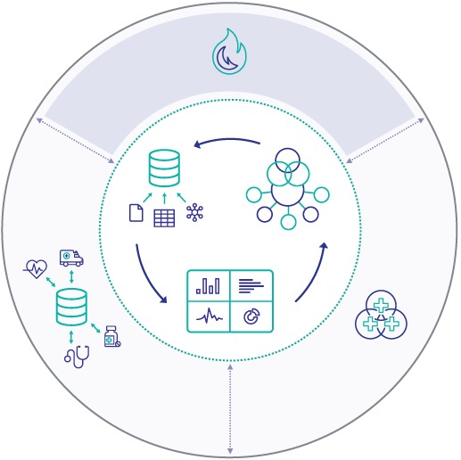Gesundheits-App-Entwickler, aufgepasst / Interoperable Datenplattform für die schnelle Entwicklung datenintensiver Anwendungen im Gesundheitswesen als Community Edition kostenlos in der Cloud verfügbar