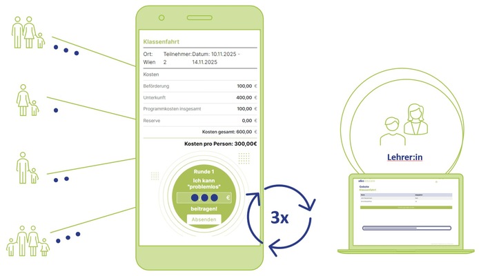 Solidarisch, kostenlos, chancenreich: Neue Web-Anwendung „everyonecantravel.app“ finanziert Klassenfahrten gemeinschaftlich