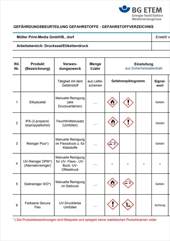 Muster-Gefahrstoffverzeichnisse für Druck und Papierverarbeitung