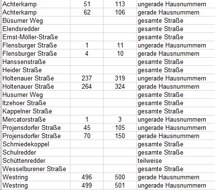 POL-KI: 250704.1 Kiel: Sonntag Bombenentschärfung in Kiel-Wik