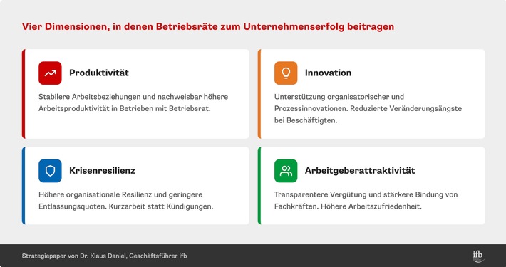 Betriebsratswahlen 2026: Wer kandidiert und mit welcher Kompetenz?