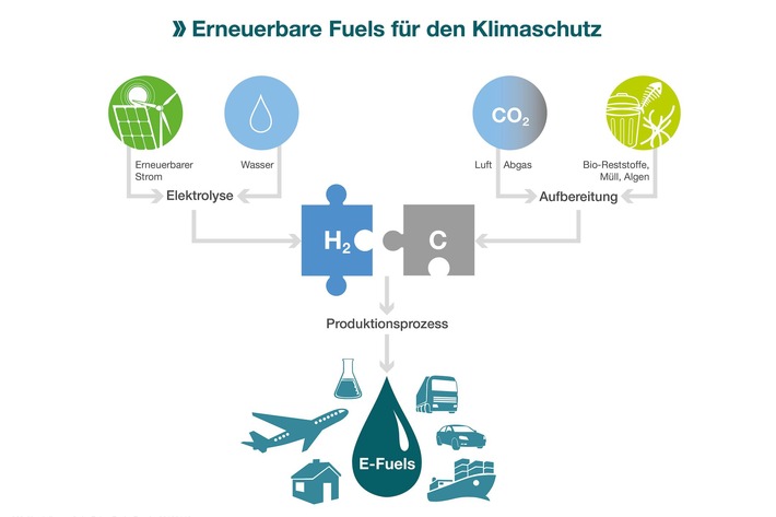 IWO: Umweltministerium geht in die richtige Richtung / Aktionsprogramm "Power-to-X"