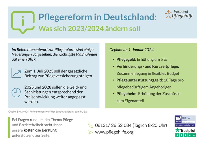 Pflegereform in Deutschland: Gesetz zur Unterstützung und Entlastung in der Pflege - Was sich 2023/2024 ändern soll