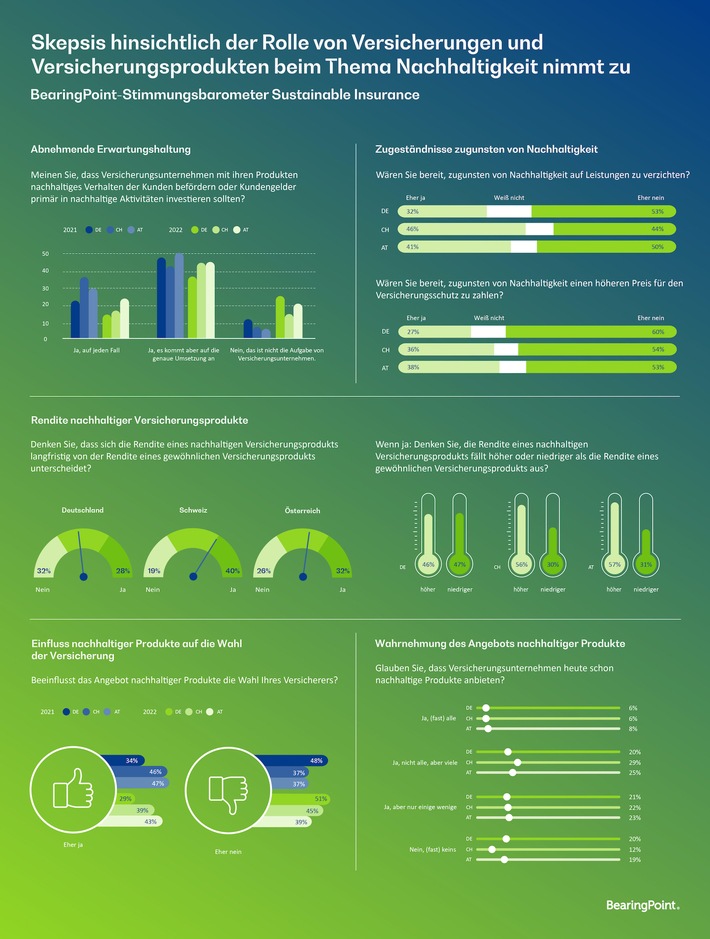 BearingPoint_Infografik_Sustainable_Insurance.jpg