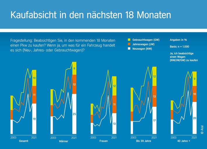 Aral-Grafik-1-Kaufabsicht-CMYK.jpg