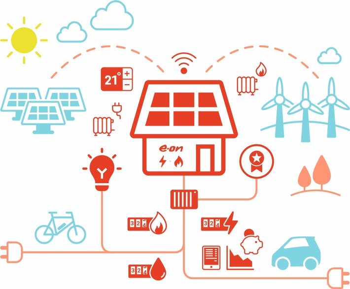 Strom &amp; Smart Home: Kunden entscheiden bei E.ON jetzt aus mehr als 60 Kombinationen