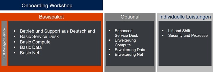 CeBIT 2017: Private Cloud as a Service von Materna für höchste Datensicherheit