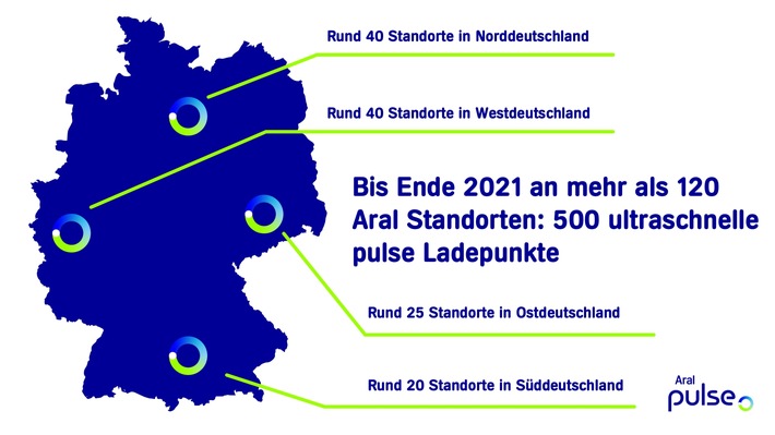 Aral beschleunigt Ausbau von Ultraschnellladesäulen