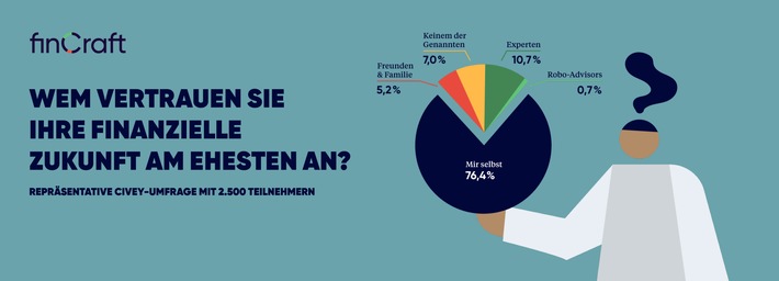 Studie zu Börseninvestments 2021: Neue Generation der Neo-Anleger und Börsenrebellen tickt anders!