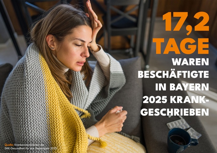 Bayern: Beschäftigte im Durchschnitt an 17,2 Tagen krankgeschrieben