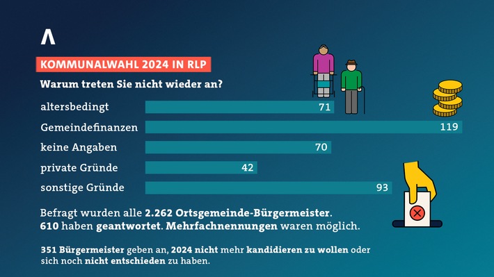 1_Ortsbuergermeister_Umfrage.jpg