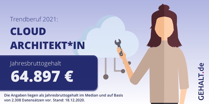Trendberufe 2021: Diese Berufe sind besonders gefragt 