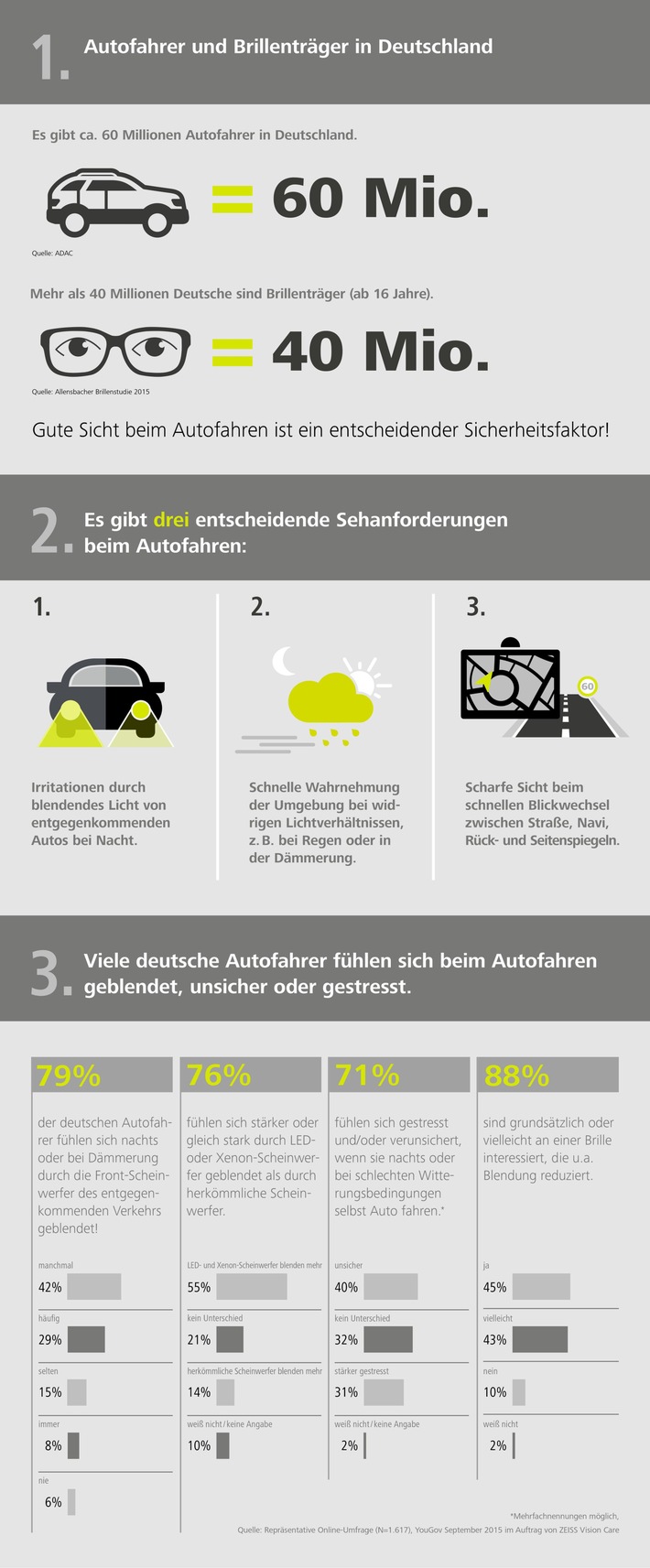 Studie: LED- und Xenon-Scheinwerfer blenden Deutschlands Autofahrer