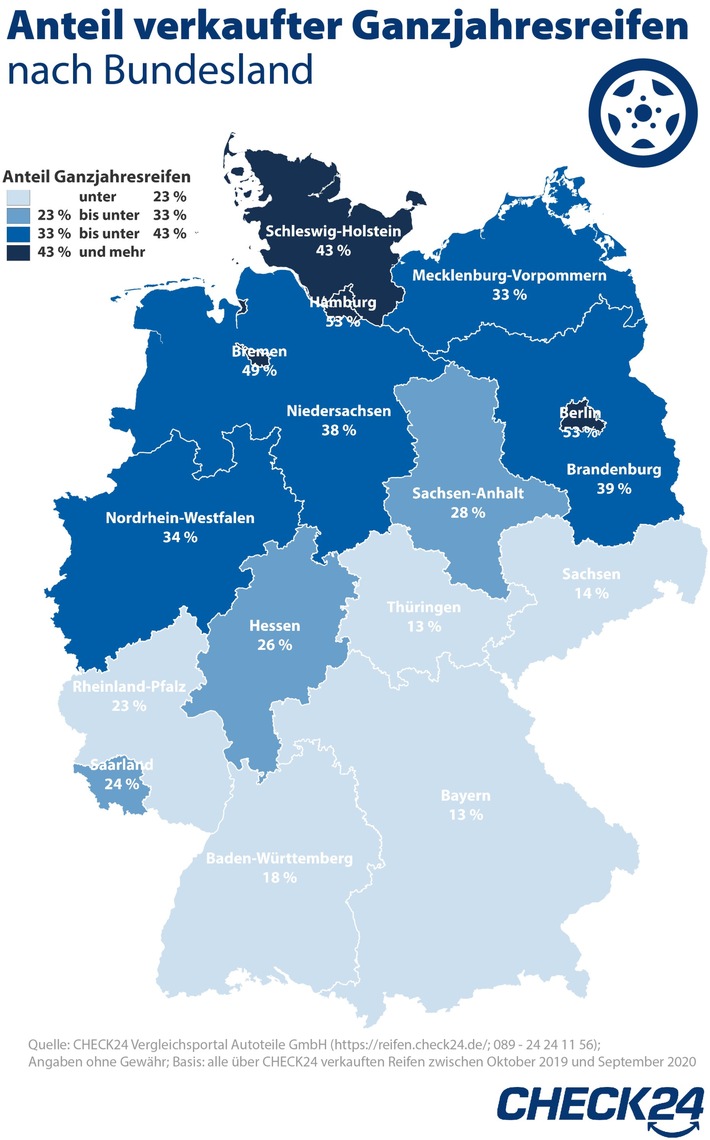 Norddeutsche fahren Ganzjahresreifen - Bayern setzen auf Reifenwechsel