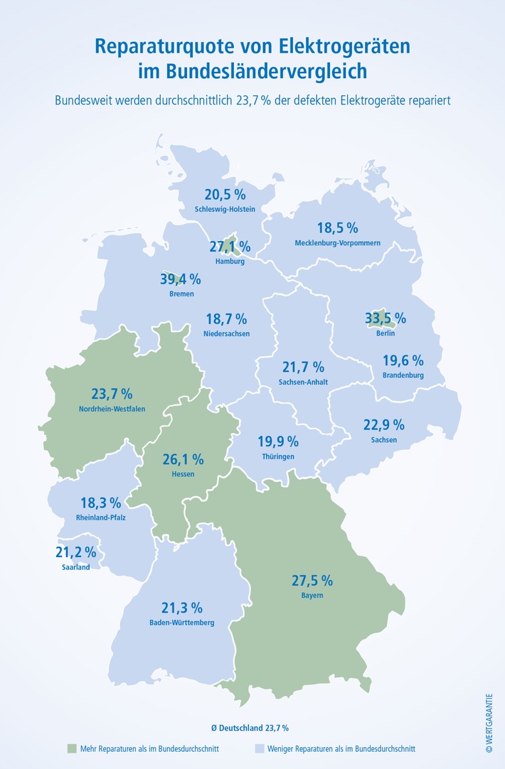 Die Bremer sind Deutscher Meister in Sachen Reparatur / Studie zeigt, wo am häufigsten Elektrogeräte repariert werden