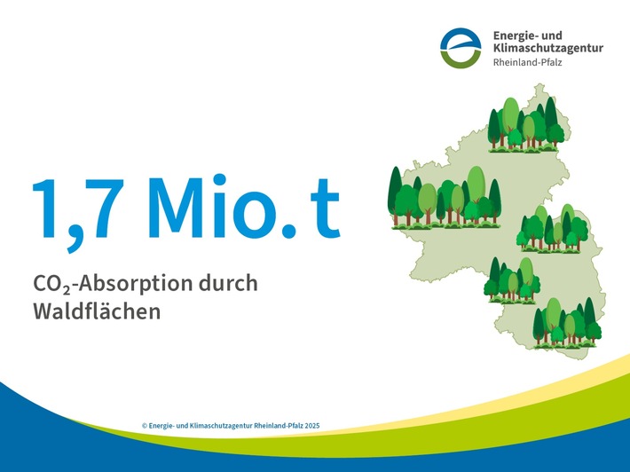 Zahl des Monats: 1.700.000 Tonnen