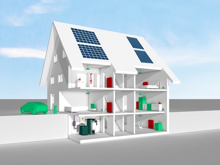 Mikro-KWK: Die kleine Energiewende für Zuhause