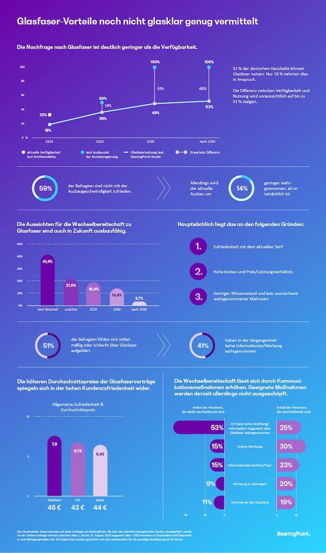 BearingPoint_Glasfaserstudie_2024_Infografik.jpg