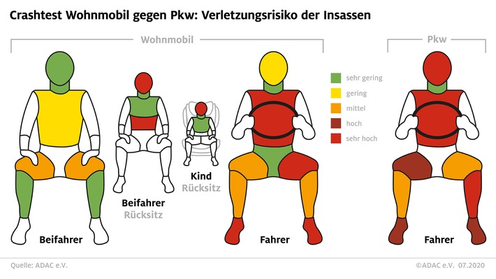 adac-wohnmobil-crash-verletzungsrisiko.jpg