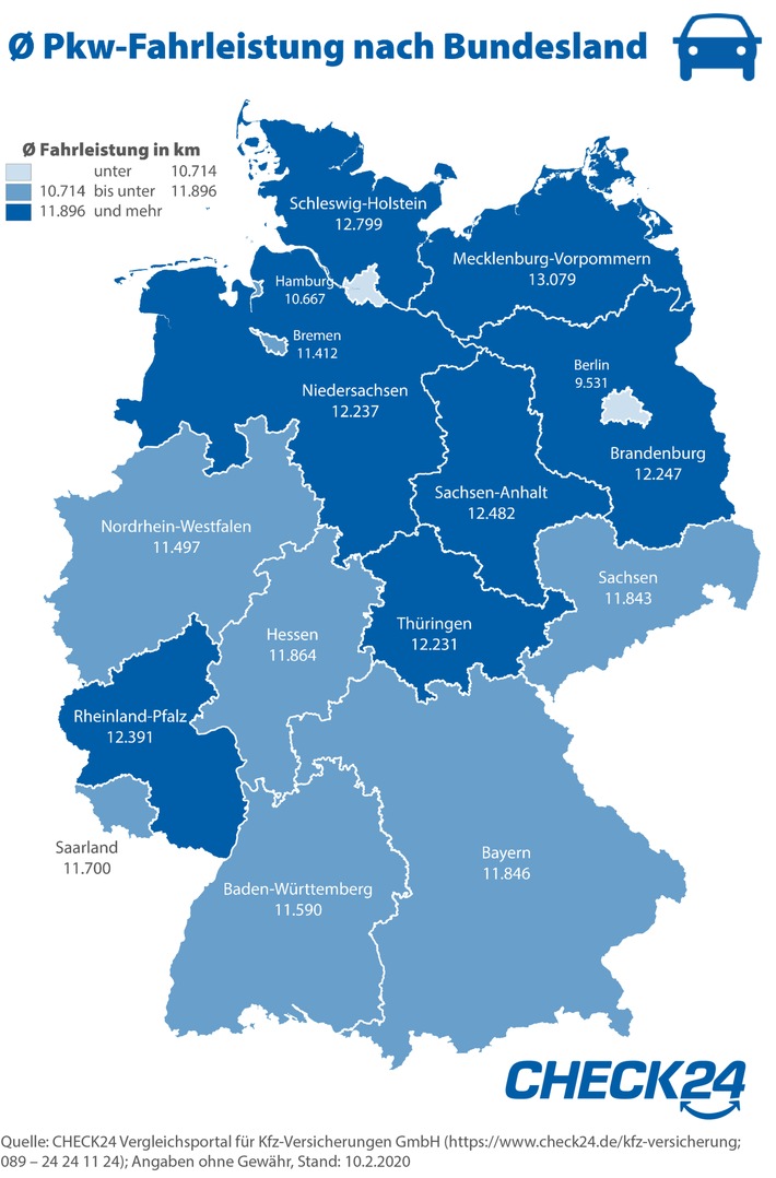 Mecklenburg-Vorpommern legen die meisten Kilometer mit dem Auto zurück