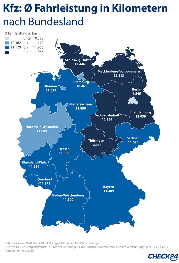 Kfz-Versicherung: Meiste gefahrene Kilometer in Mecklenburg-Vorpommern
