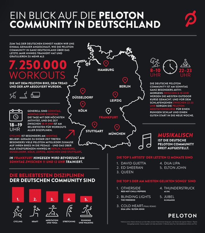 Peloton_DE_UnityDay_Infographic2.jpg
