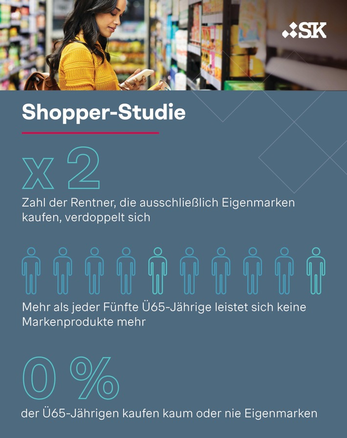 Simon-Kucher_Shopper-Studie 2023 _Infografik_2.jpg