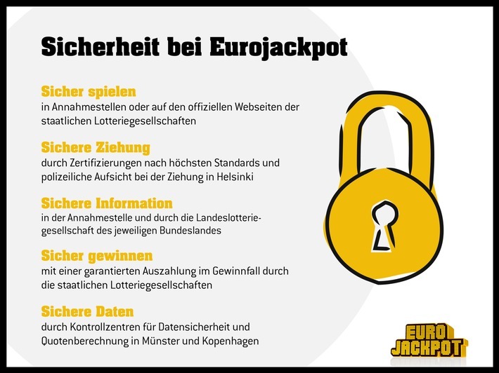 Über alle Schritte hinweg - vom Spiel über die Benachrichtigungen bis hin zu Gewinnzahlungen - garantiert die Lotterie Eurojackpot, dass Daten und Gewinne der Spieler sicher sind. Auch am kommenden Freitag (7. August), wenn in der Gewinnklasse 1 rund 75 Millionen Euro warten. Weiterer Text über ots und www.presseportal.de/nr/107909 / Die Verwendung dieses Bildes ist für redaktionelle Zwecke honorarfrei. Veröffentlichung bitte unter Quellenangabe: "obs/Eurojackpot/(c) WestLotto"