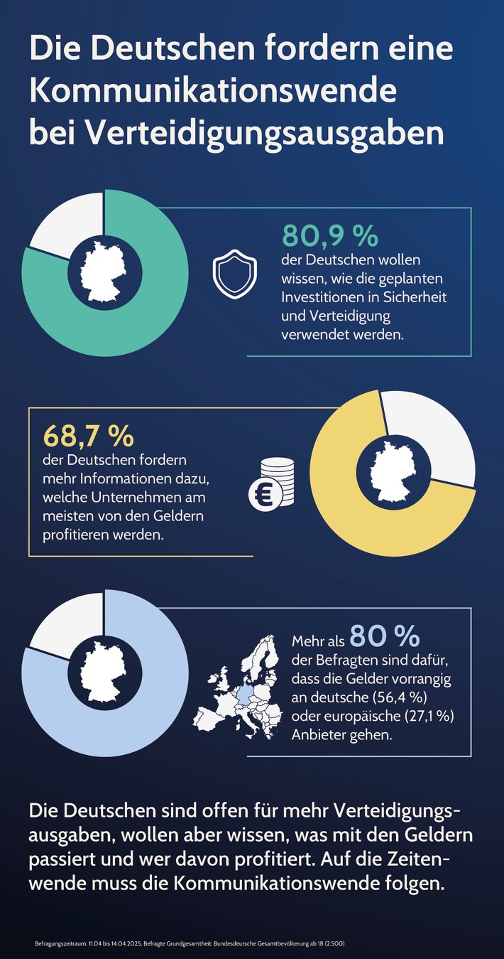 Deutsche fordern Transparenzoffensive des Verteidigungssektors / Um zur Schlüsselindustrie zu werden, muss die Branche eine Kommunikationswende vollziehen
