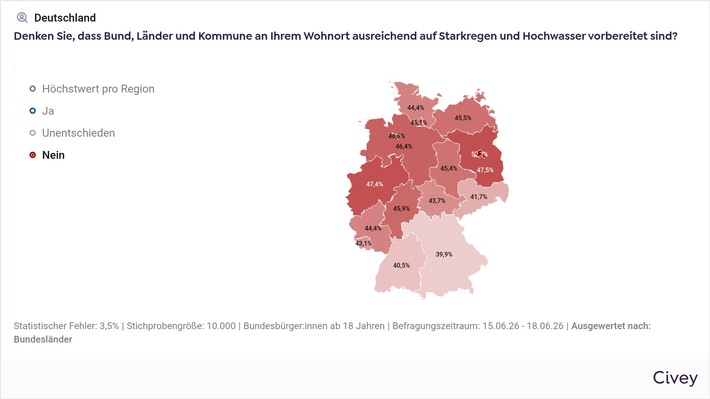 Fünf Jahre Ahrtalflut: BUND-Umfrage zeigt große Sorge vor zu wenig Hochwasserschutz / Fast die Hälfte der Befragten fühlt sich von Bund, Ländern und Kommunen nicht ausreichend geschützt