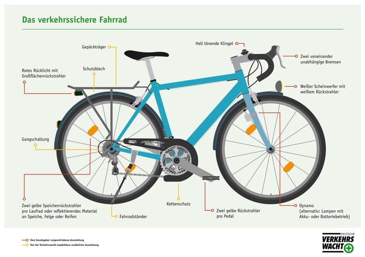 POL-VER: Fahrrad Freitag - Polizeiinspektion Verden/Osterholz startet siebenteilige Quizreihe rund um das Thema "Fahrrad"