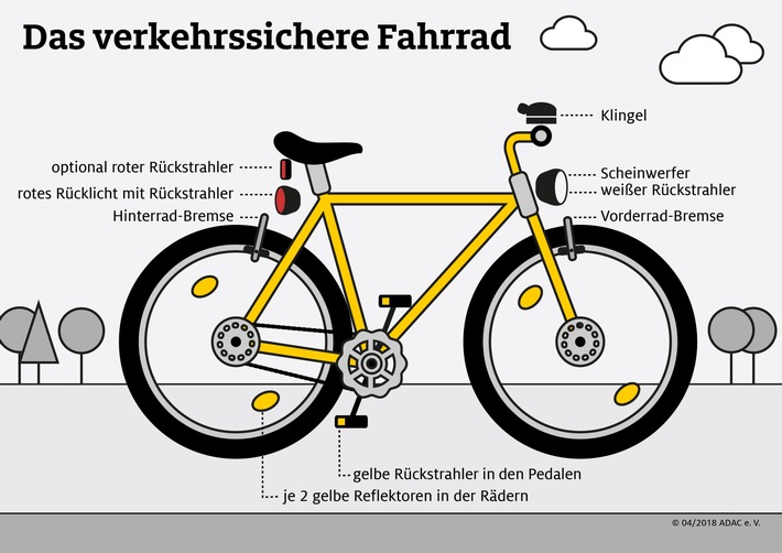 Bremsen, Licht und Helm retten Leben / ADAC Checkliste mit den