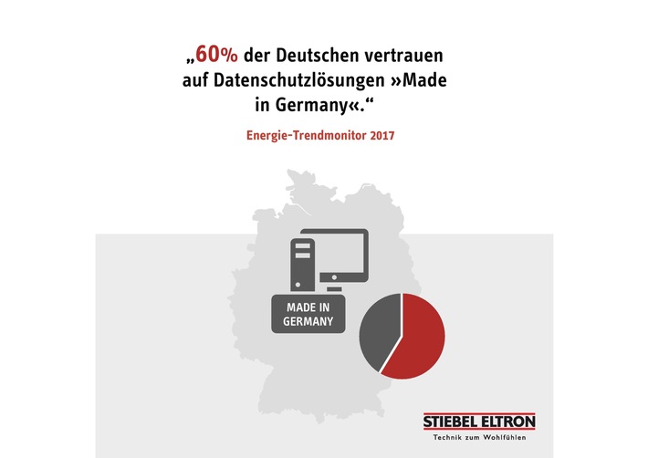 CeBIT: 66 Prozent der Deutschen wollen automatischen Hackerschutz im Smart-Home
