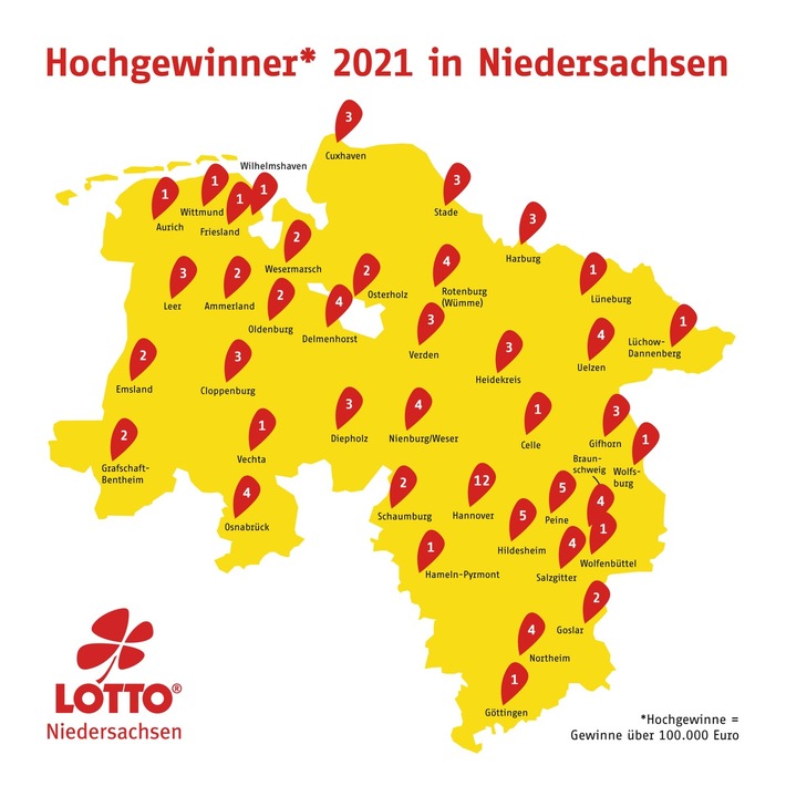 LOTTO Niedersachsen zieht Bilanz für das Jahr 2021