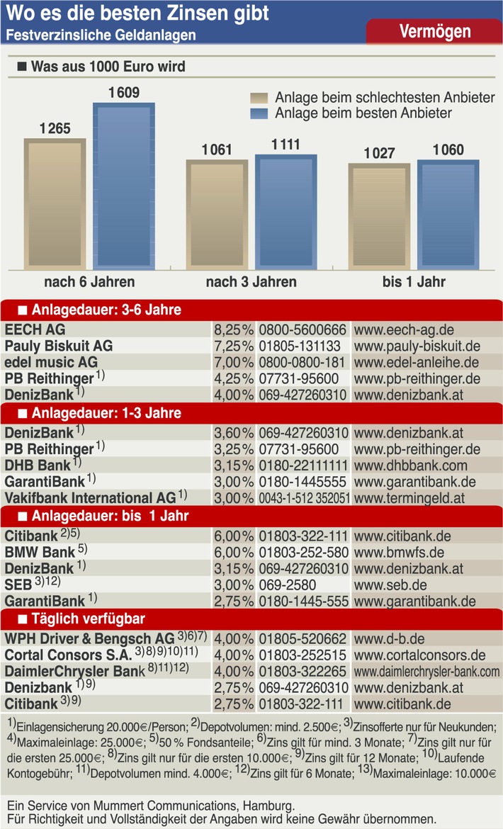 Geld macht doch glücklich!