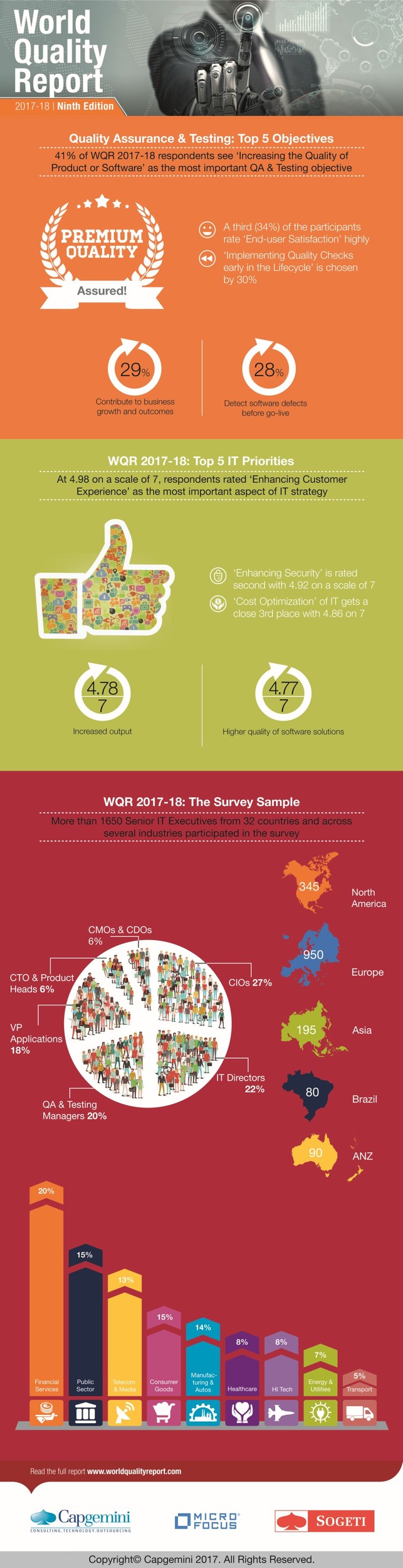 World Quality Report 2017: Deutschland hat bei Testautomatisierung international die Nase vorn (FOTO)