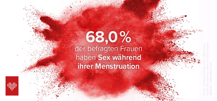 Lust statt Frust: Wenn Sexualität und Menstruation zusammenkommen