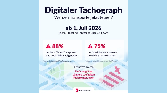 Digitaler Tachograph ab Juli: weniger Fahrzeuge, längere Laufzeiten, höhere Preise?