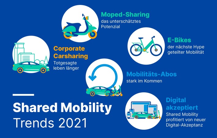 Ausblick Shared Mobility 2021: 5 Trends, die Sie im Blick haben sollten!