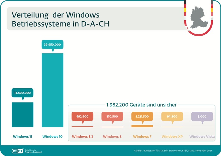 Cybergefahr 2024: Und ewig grüßt der Windows-Dino