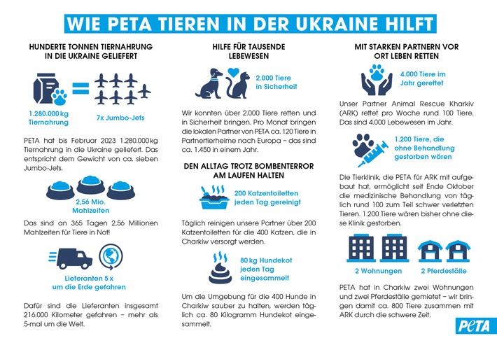 230209_PETA_Ukraine_Infografik_148x210_300dpi.jpg