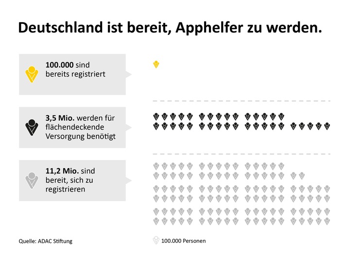 begistrierten apphelfer.jpg