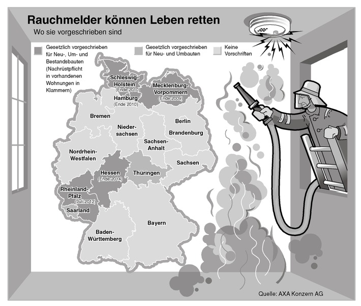 Rauchmelder können Leben retten / Am 13. März 2009 ist Rauchmeldertag