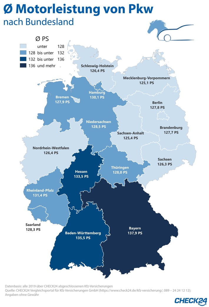 PS-Hochburgen: Bayern mit den stärksten Motoren unterwegs
