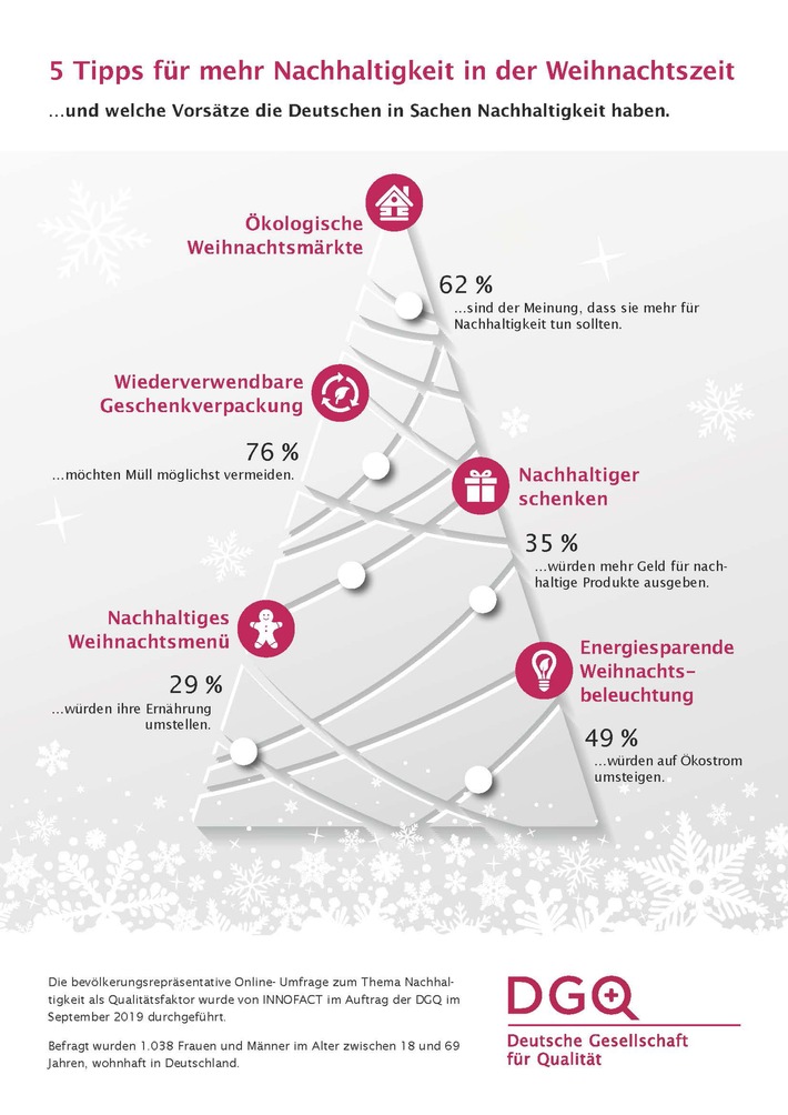 5 Tipps für mehr Nachhaltigkeit in der Weihnachtszeit