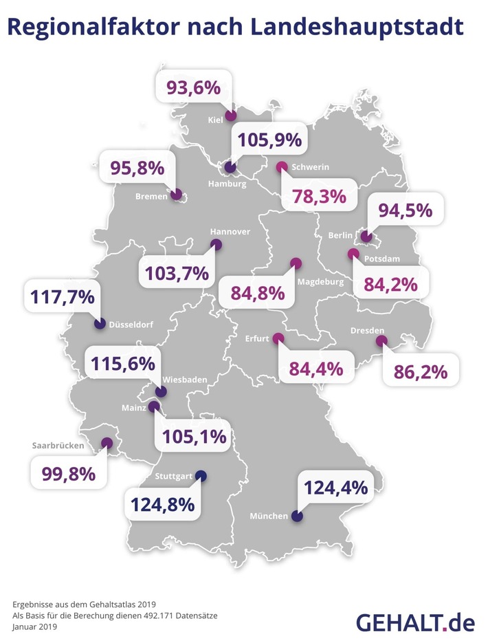 Gehaltsatlas 2019 - Deutschland im Gehaltsvergleich