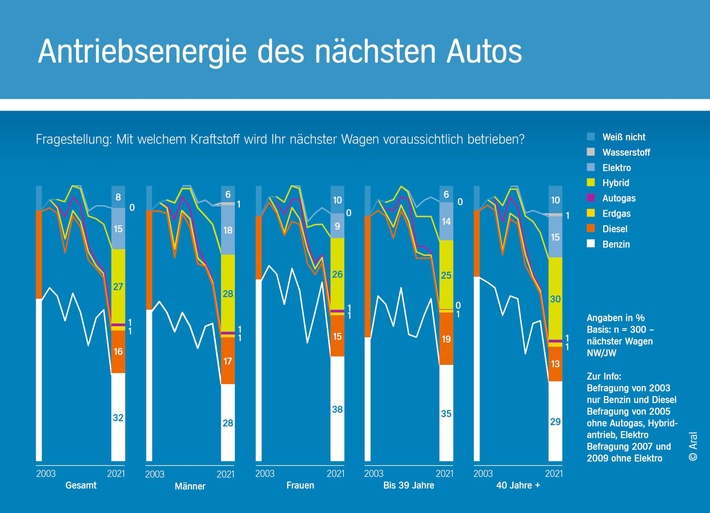 Aral-Grafik-2-Antriebsenergie-CMYK.jpg