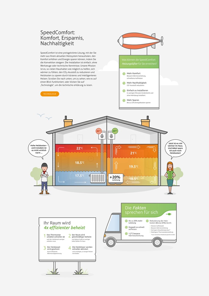 Preisgekröntes Heizkörperventilationssystem SpeedComfort ab sofort in Deutschland und Österreich erhältlich